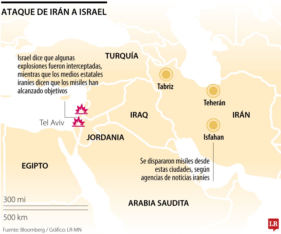 Irán lanza un ataque de misiles contra Israel