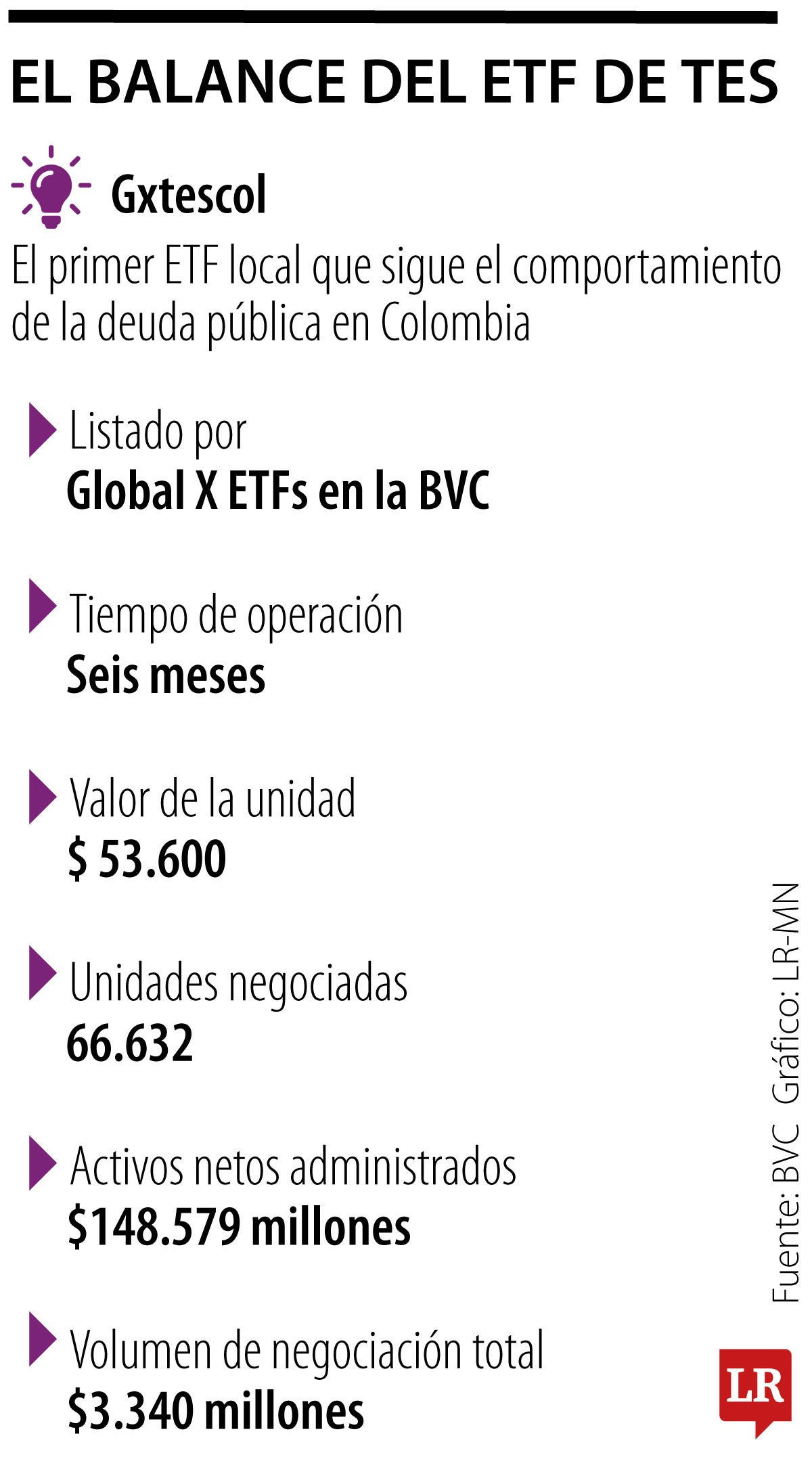 El balance del ETF de TES