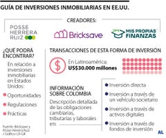 Guía de inversiones