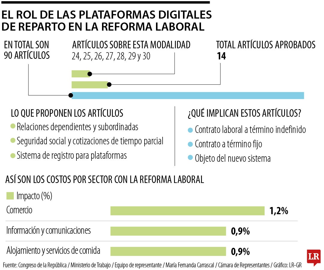 Este apartado abarca siete artículos del proyecto de ley.