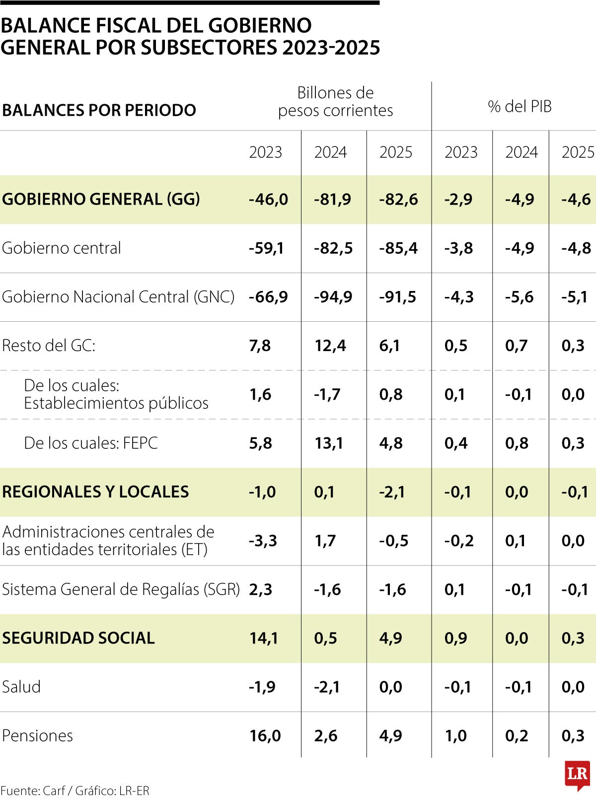 El Comité Autónomo De La Regla Fiscal Prevé Un Alza Del Déficit Fiscal