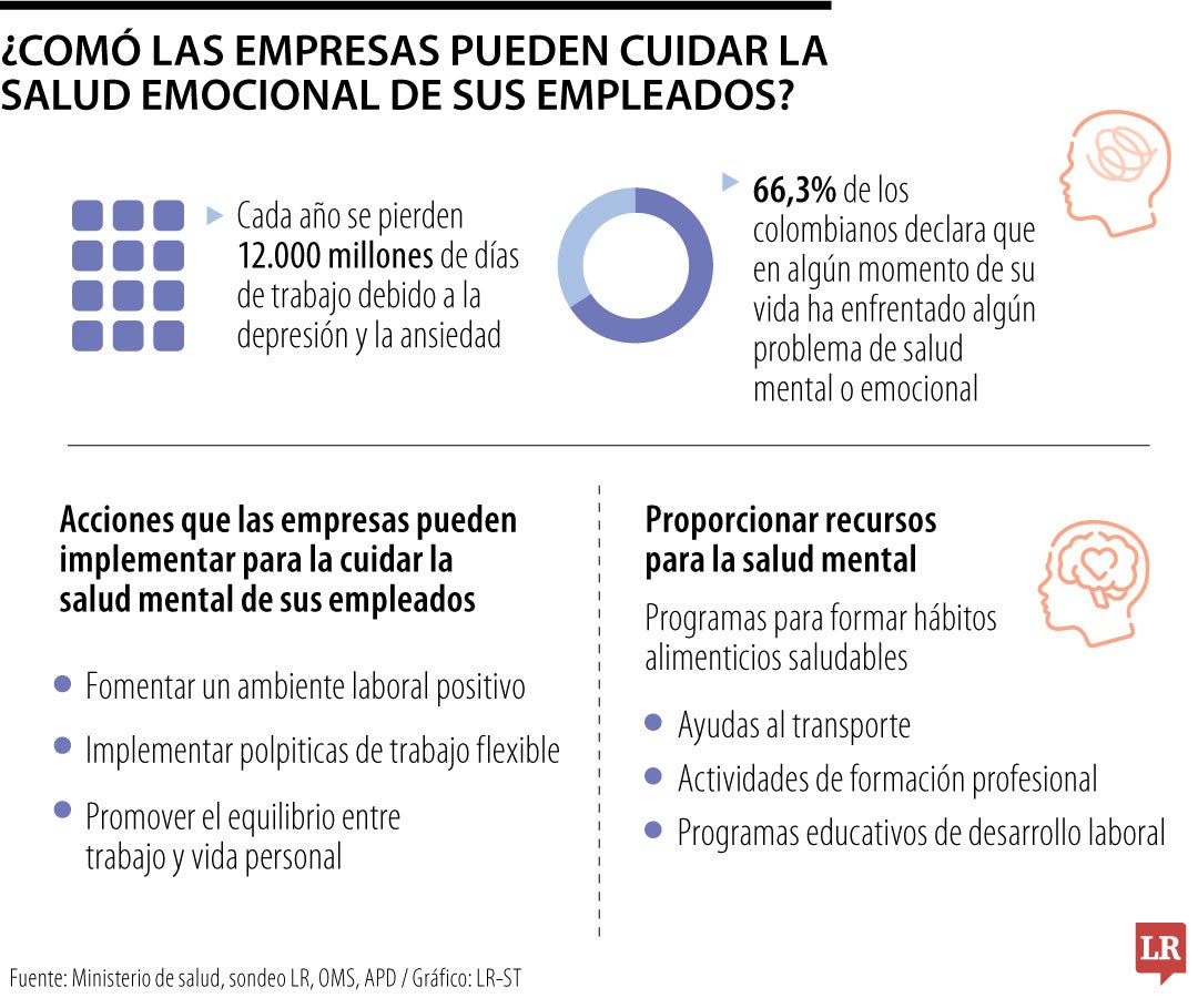 ¿Cómo las empresas pueden cuidar la salud emocional de sus empleados?