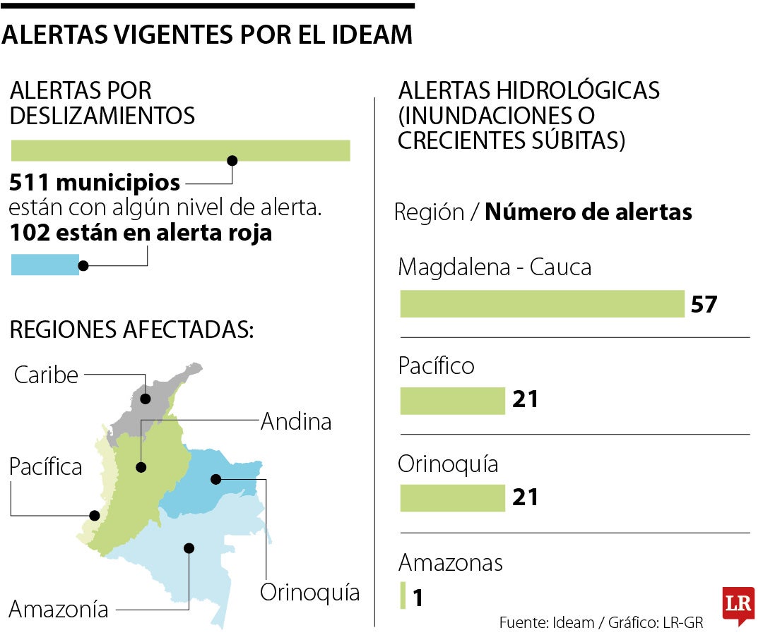 Alertas por deslizamientos octubre 2024