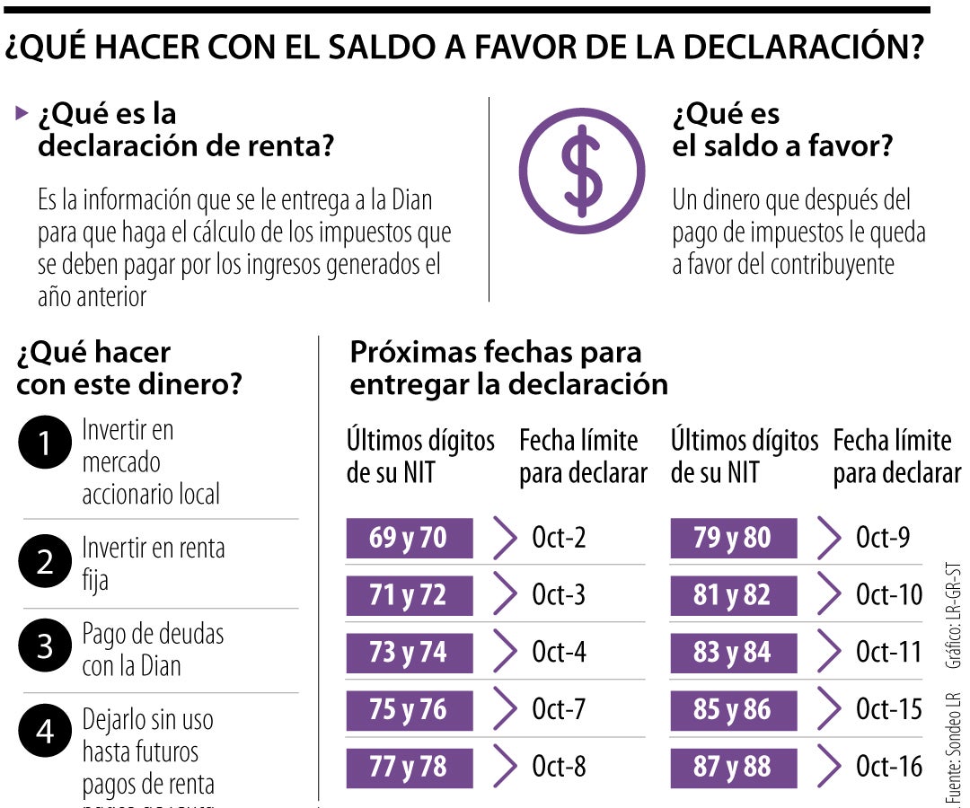 Conozca los casos en los que puede pedir a la Dian la devolución de su saldo a favor