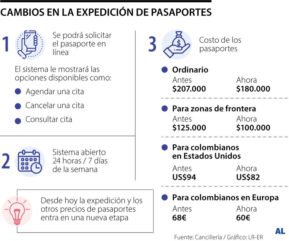 Horarios extendidos y nueva plataforma, los cambios para la expedición de pasaportes