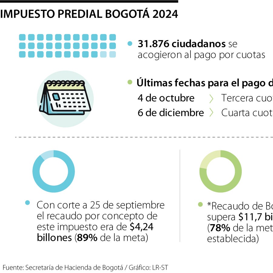 Mañana se vence el plazo para hacer el pago de la tercera cuota del ...