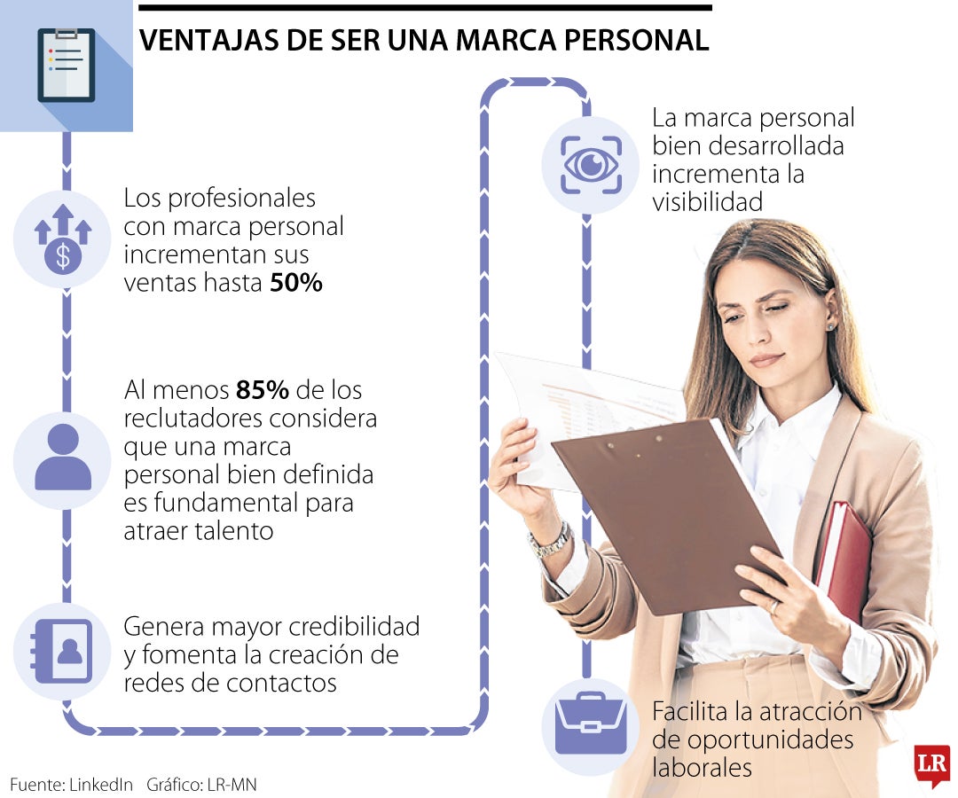 Lo ideal para crear una marca personal