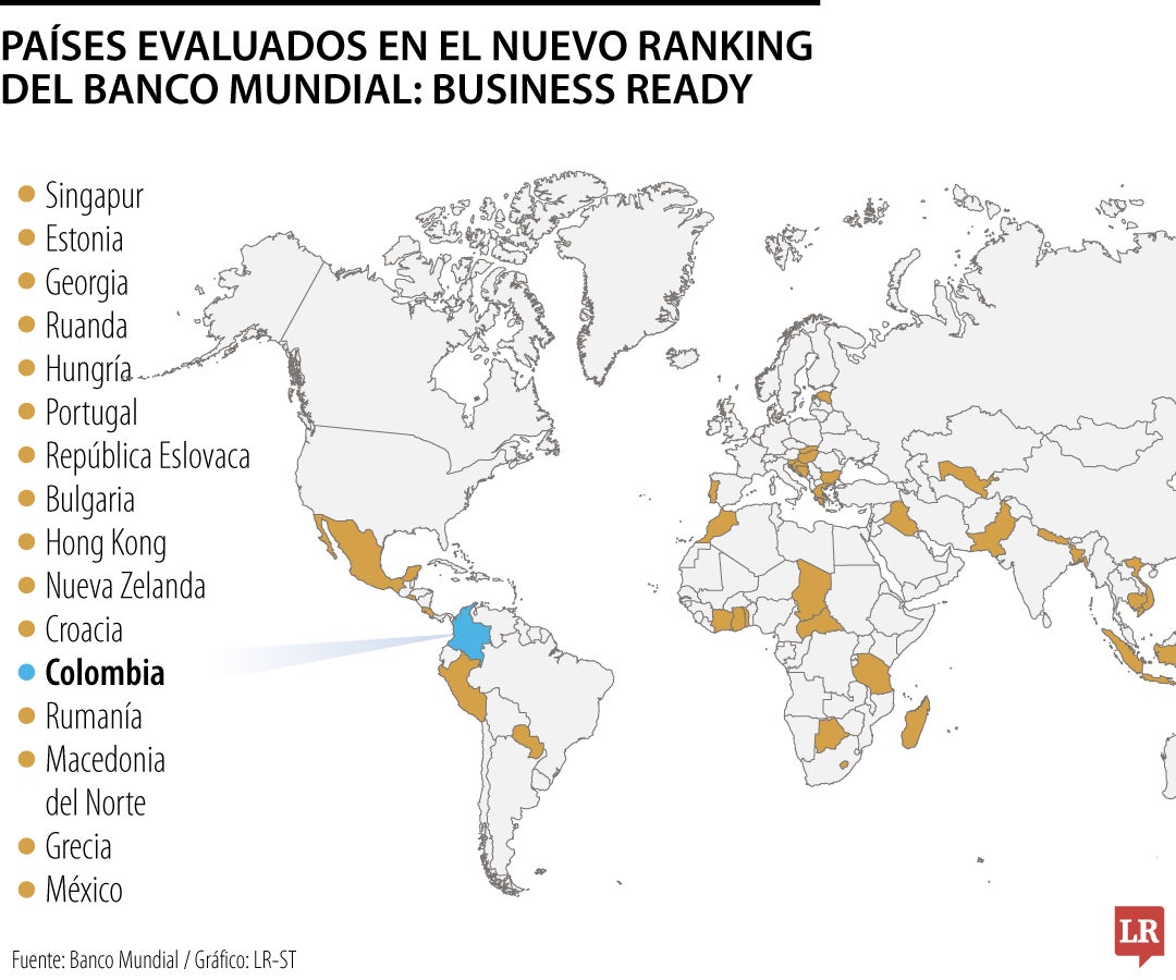 Países detrás del nuevo Business Ready