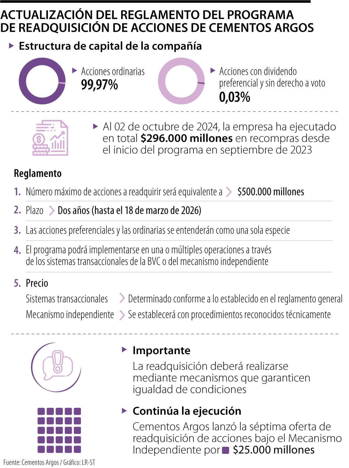 Actualización del reglamento del programa de readquisición de acciones de Cementos Argos