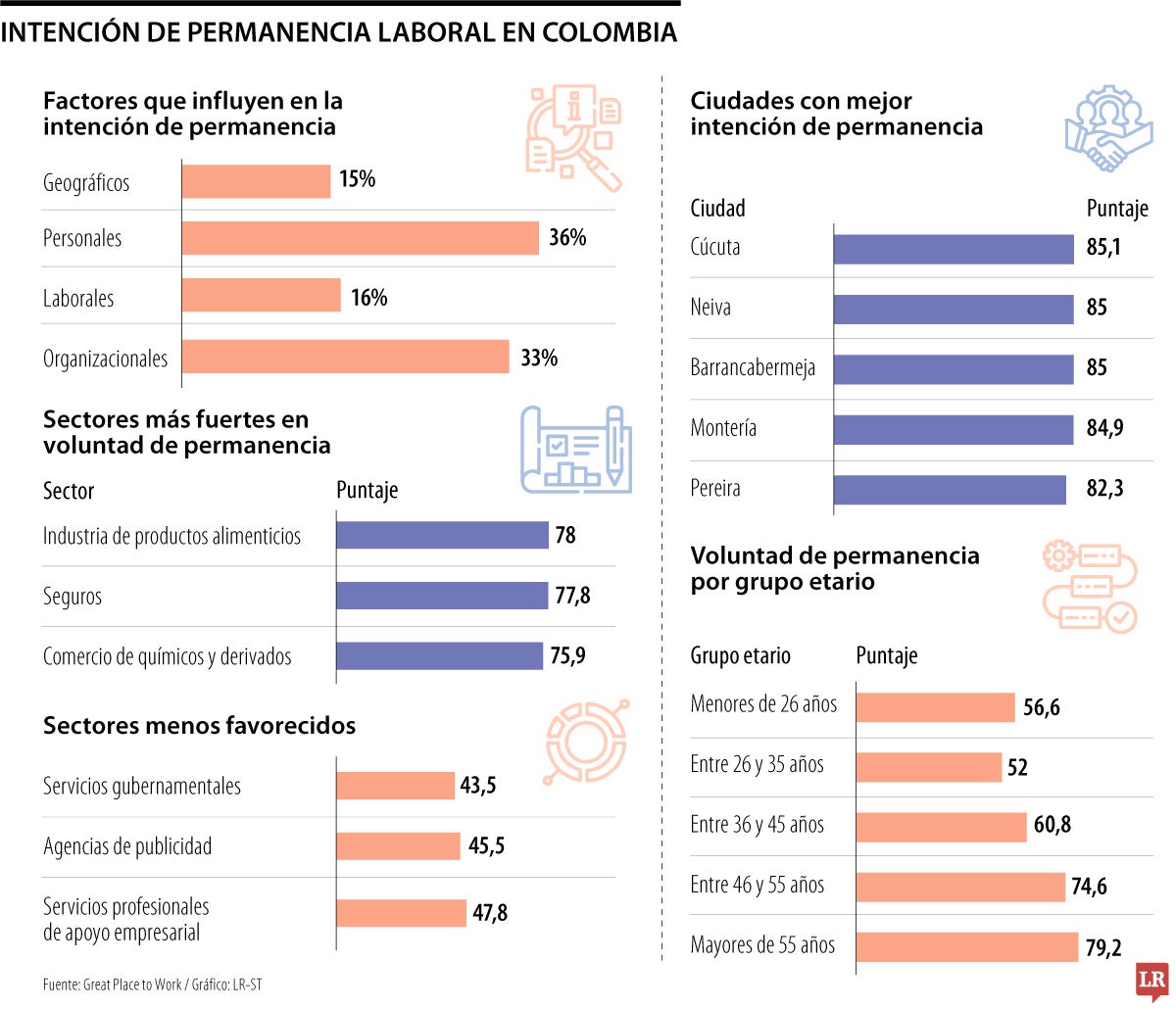 Intención de permanencia de los trabajadores colombianos