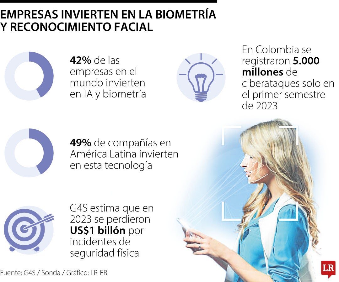 Apuestas de seguridad empresarial