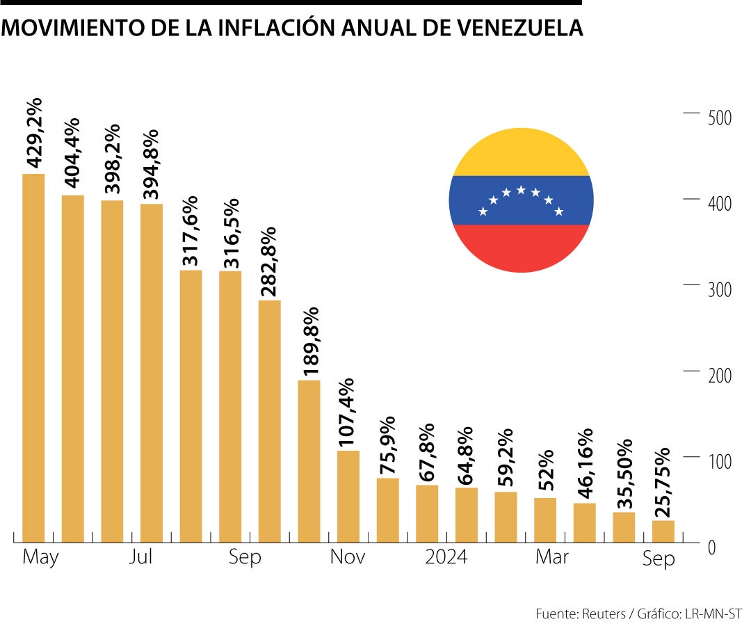 Inflación interanual venezolana