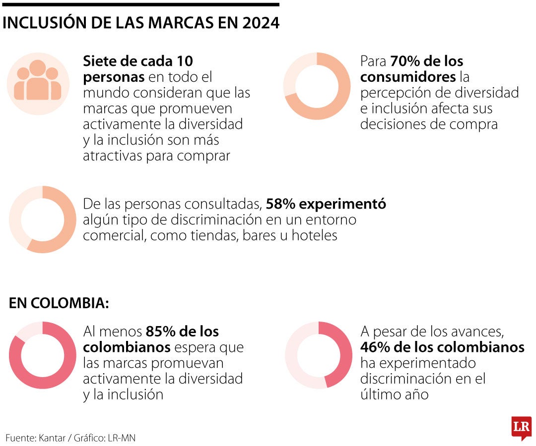 La transparencia conecta con el consumidor