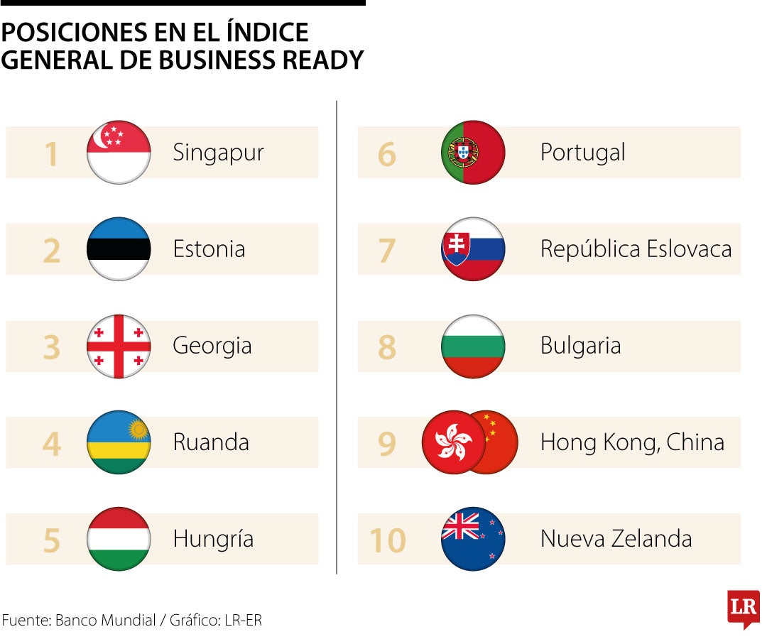 El Banco Mundial cerró su doing Business por brotes de corrupción