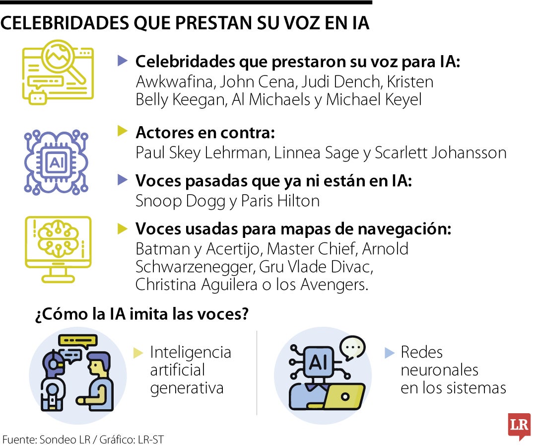 Celebridades en la inteligencia artificial