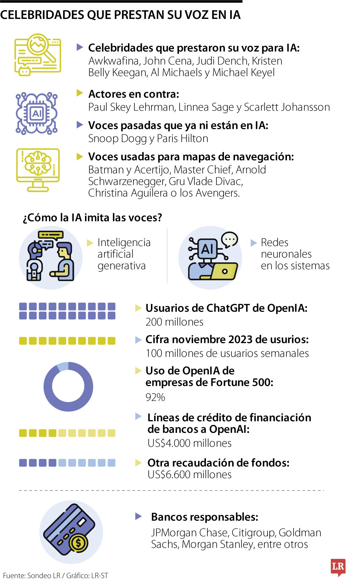 Celebridades en la inteligencia artificial