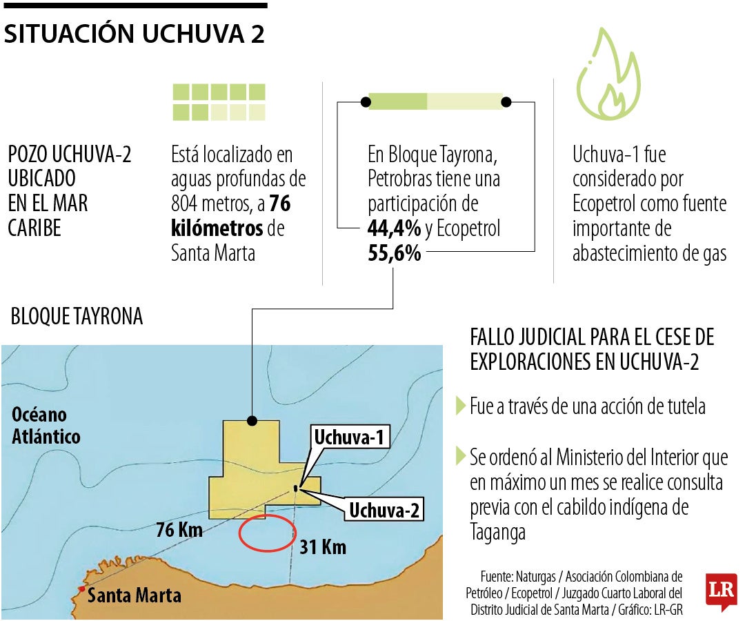 Situación del pozo Sirius