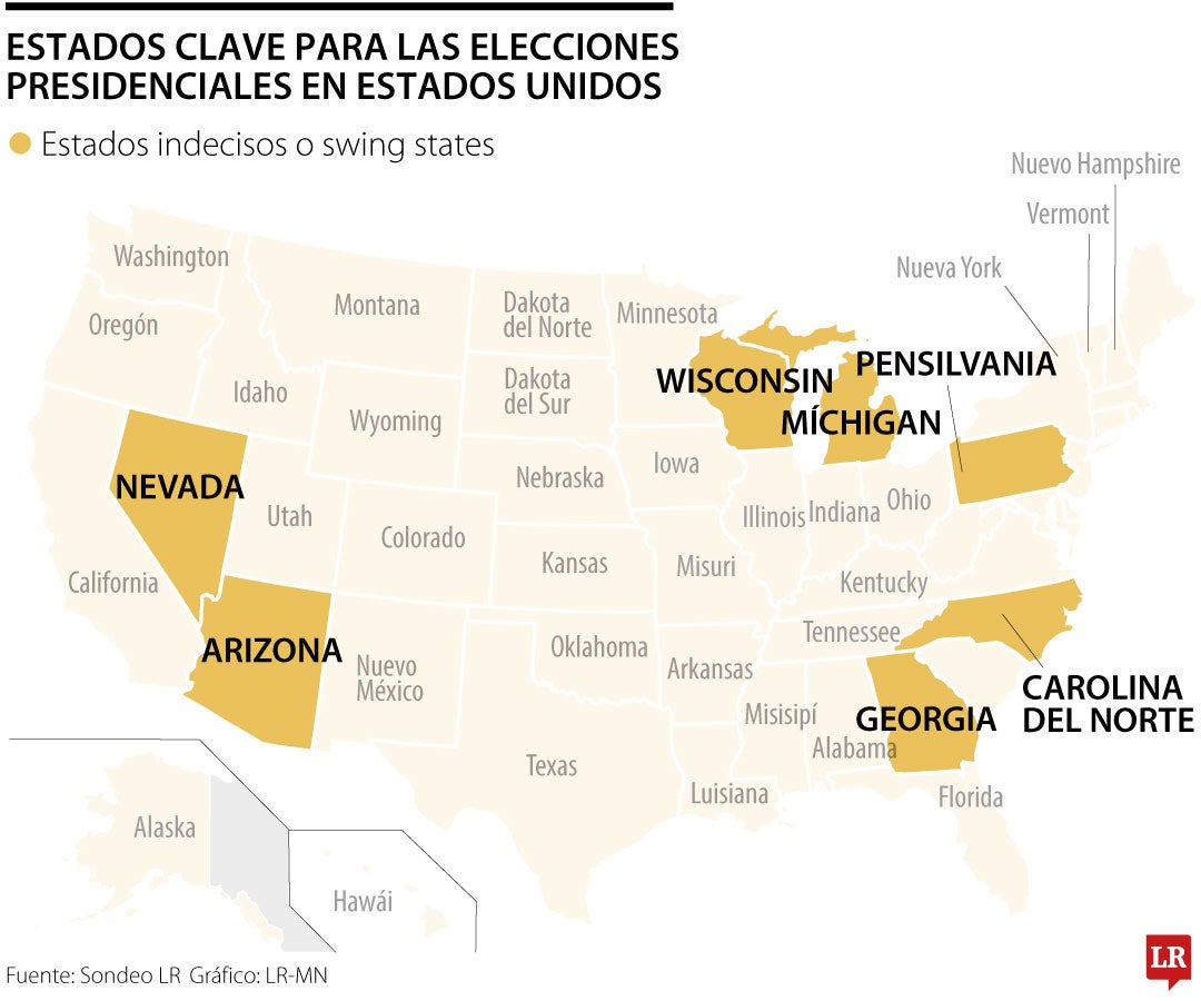 Estados clave para las presidenciales