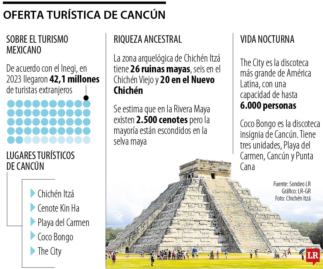 Oferta turística de Cancún