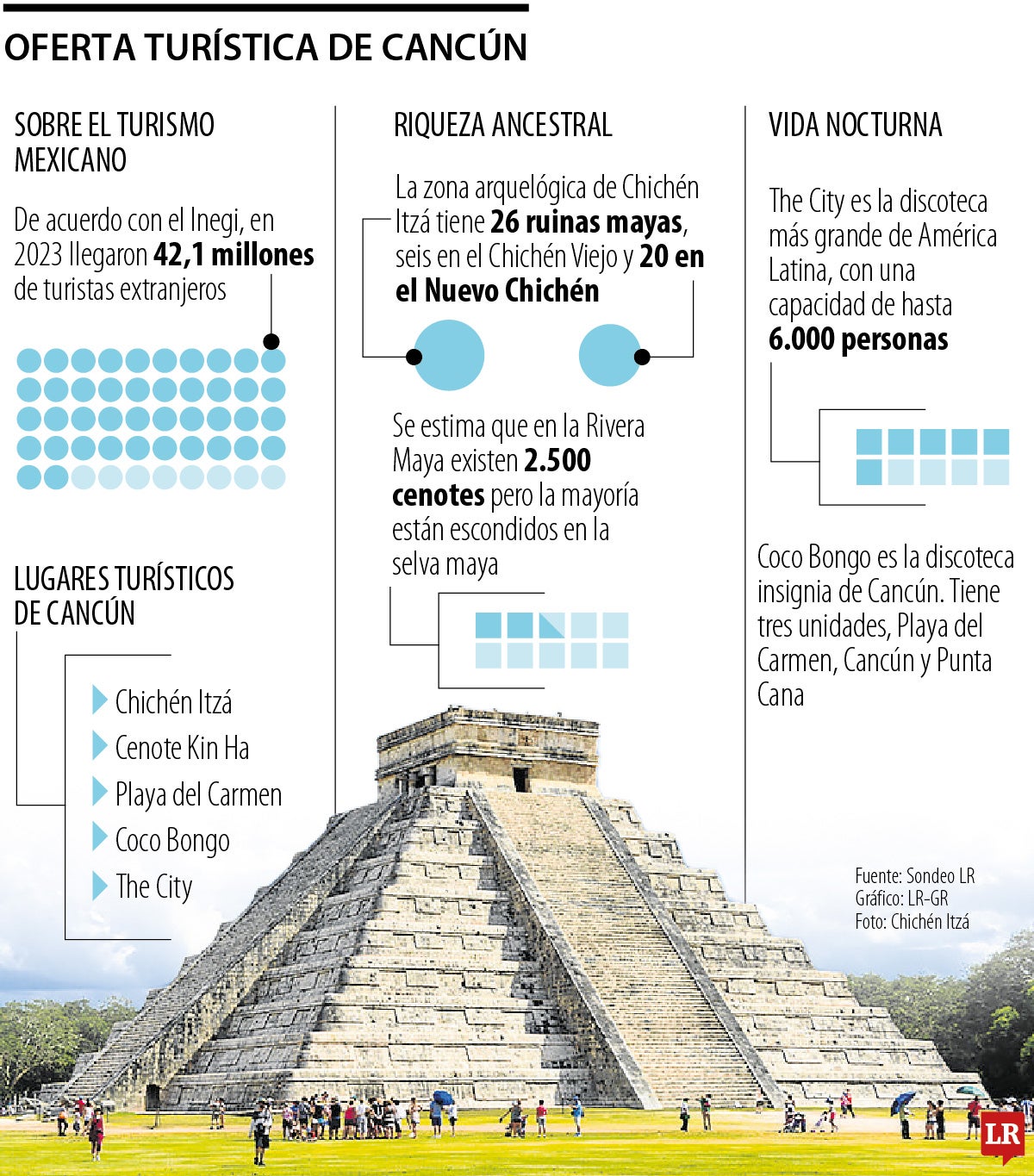 Oferta turística de Cancún