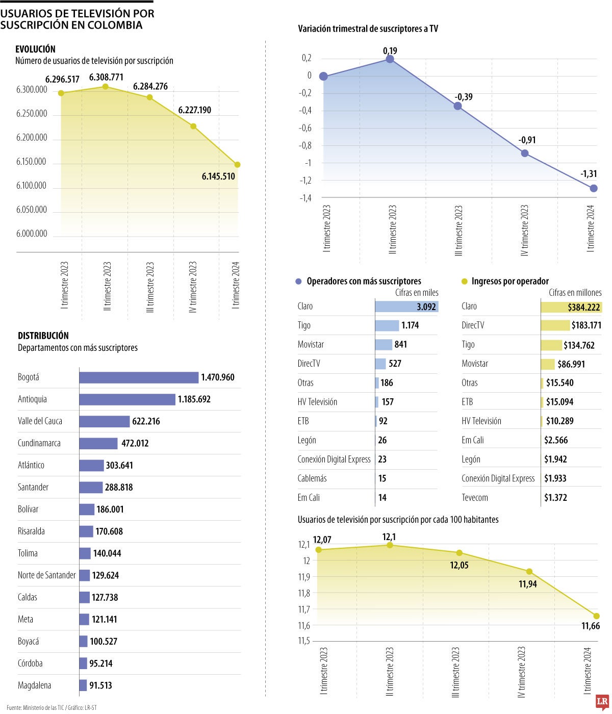 Televisión paga en Colombia