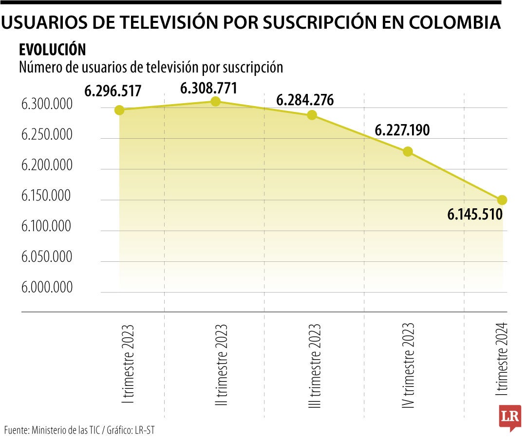 Televisión paga en Colombia