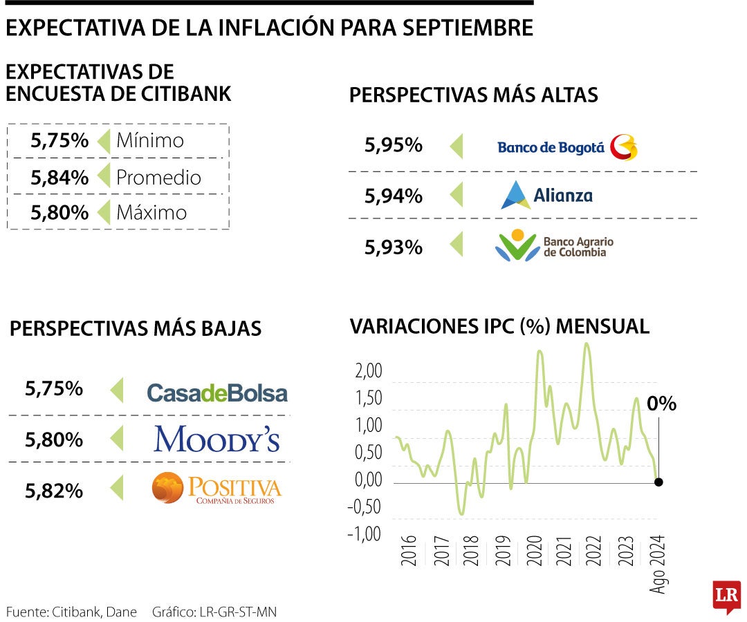 Paro camionero de septiembre, un obstáculo a esquivar para el dato del IPC del mes