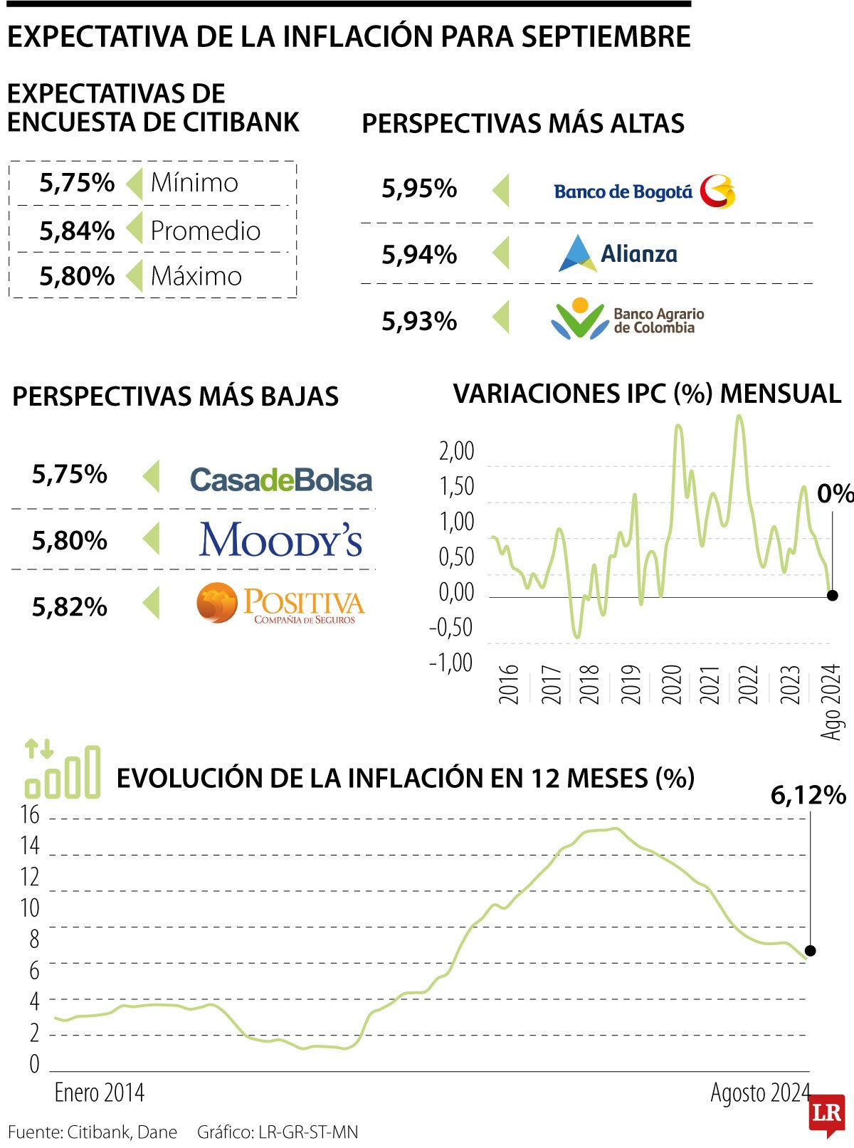 Paro camionero de septiembre, un obstáculo a esquivar para el dato del IPC del mes