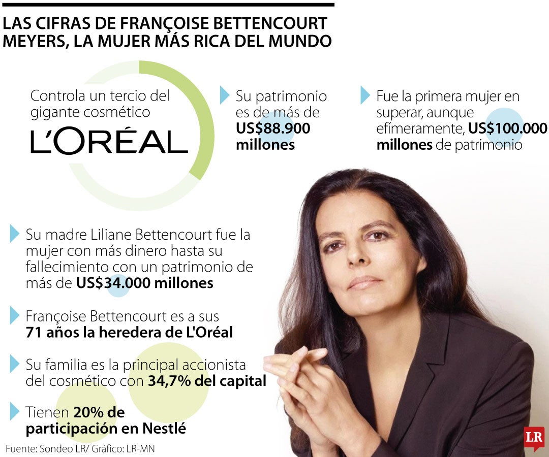 Conozca a Françoise Bettencourt, la heredera de L'Oréal y mujer más rica de mundo