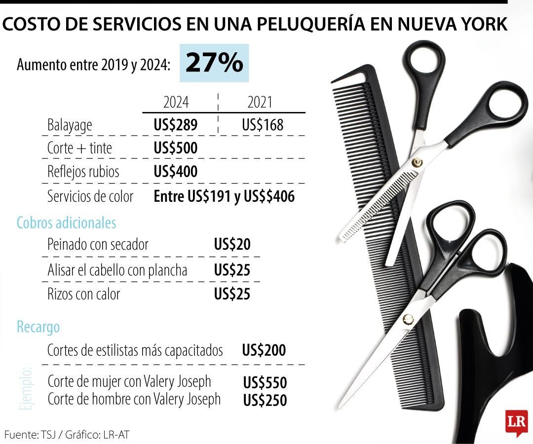 Mejores Escuelas de MBA