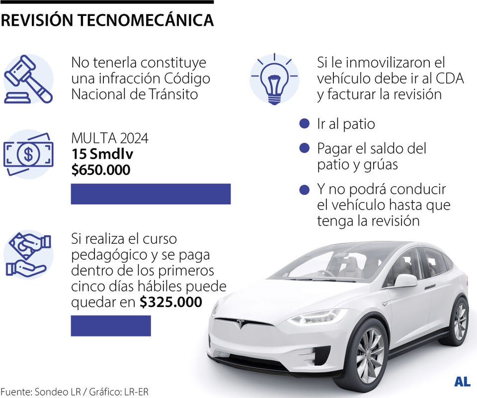 Si no cuenta con la revisión tecnomecánica podría pagar una multa de hasta $650.000