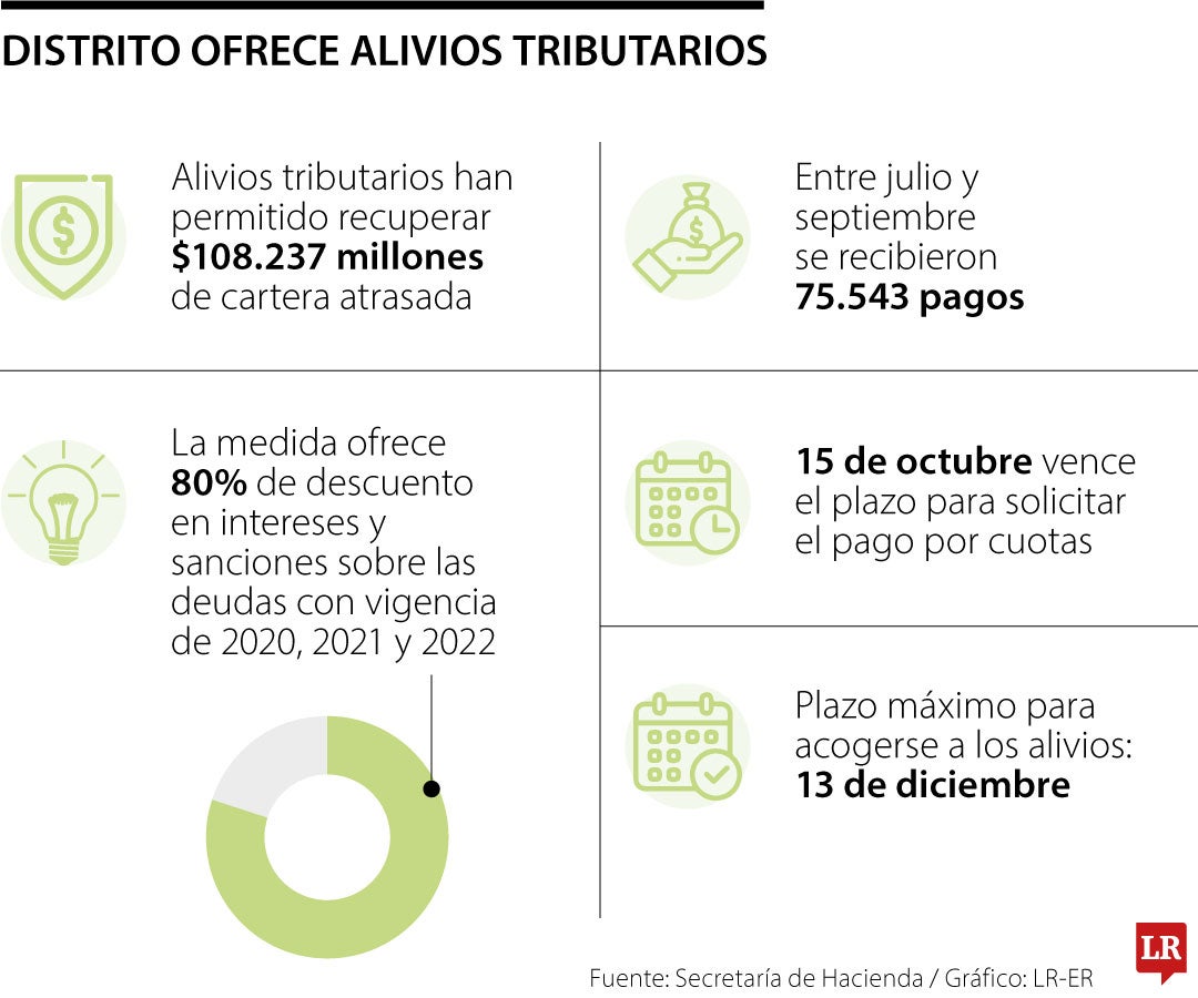 Balance alivios tributarios