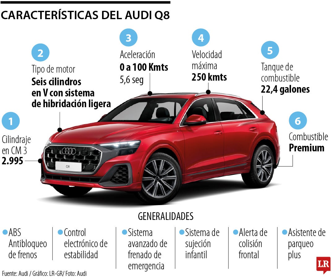 Características de la Q8