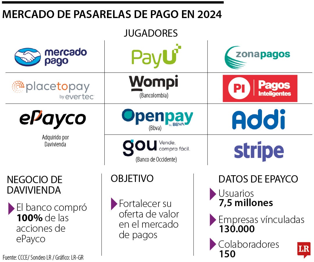 Mercado de pasarelas de pago en 2024