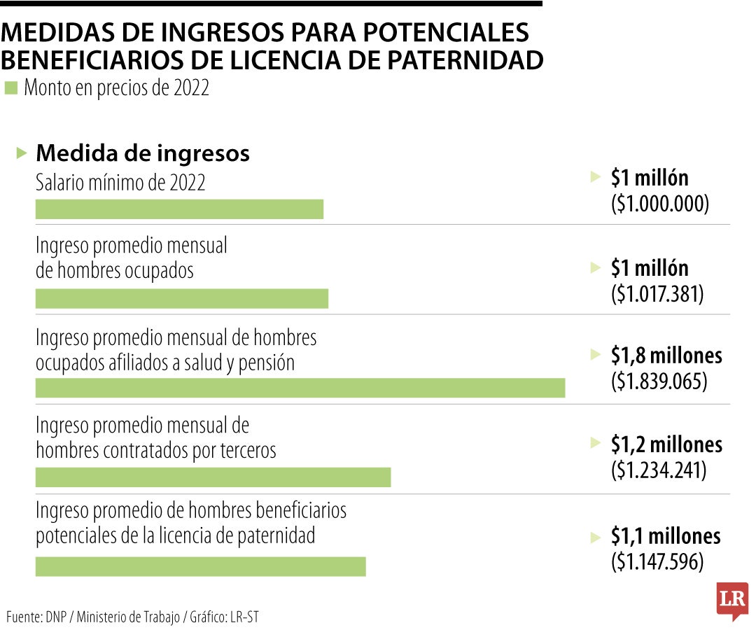 Costos adicionales por la licencia de paternidad