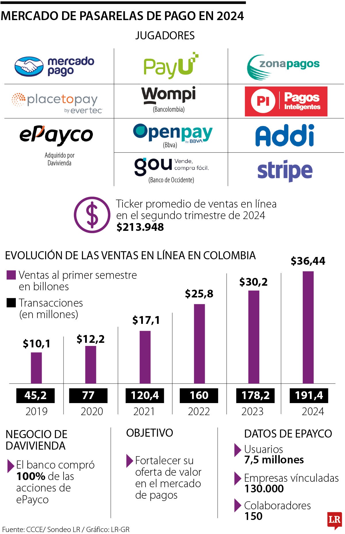 Mercado de pasarelas de pago en 2024