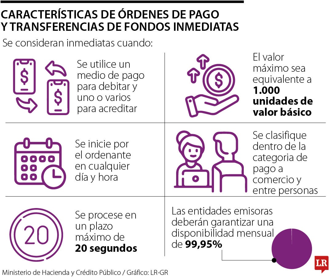 Órdenes de pago y transferencias de fondos inmediatas