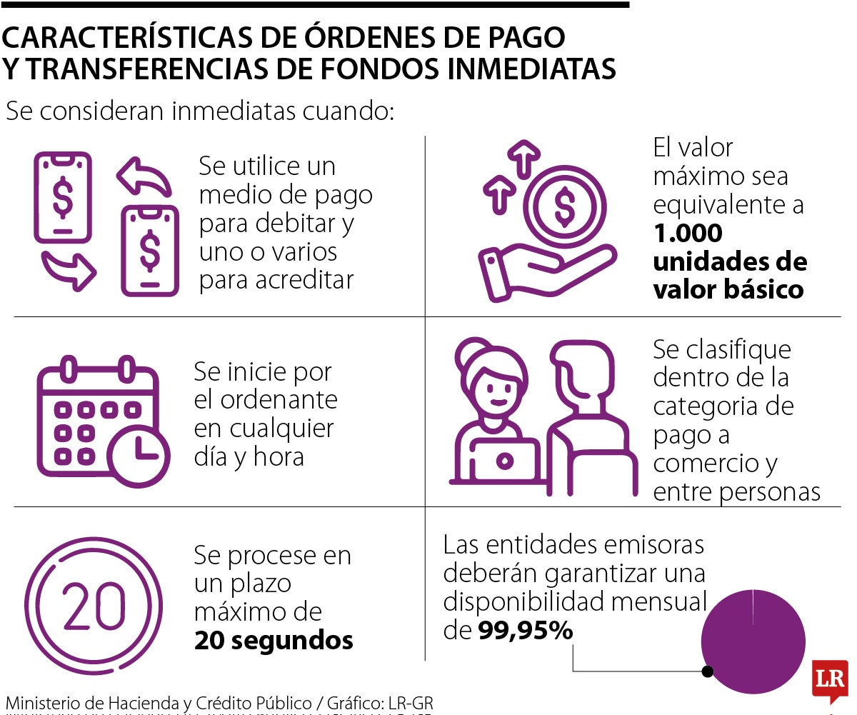 Ordenes de pago y transferencias de fondos inmediatas