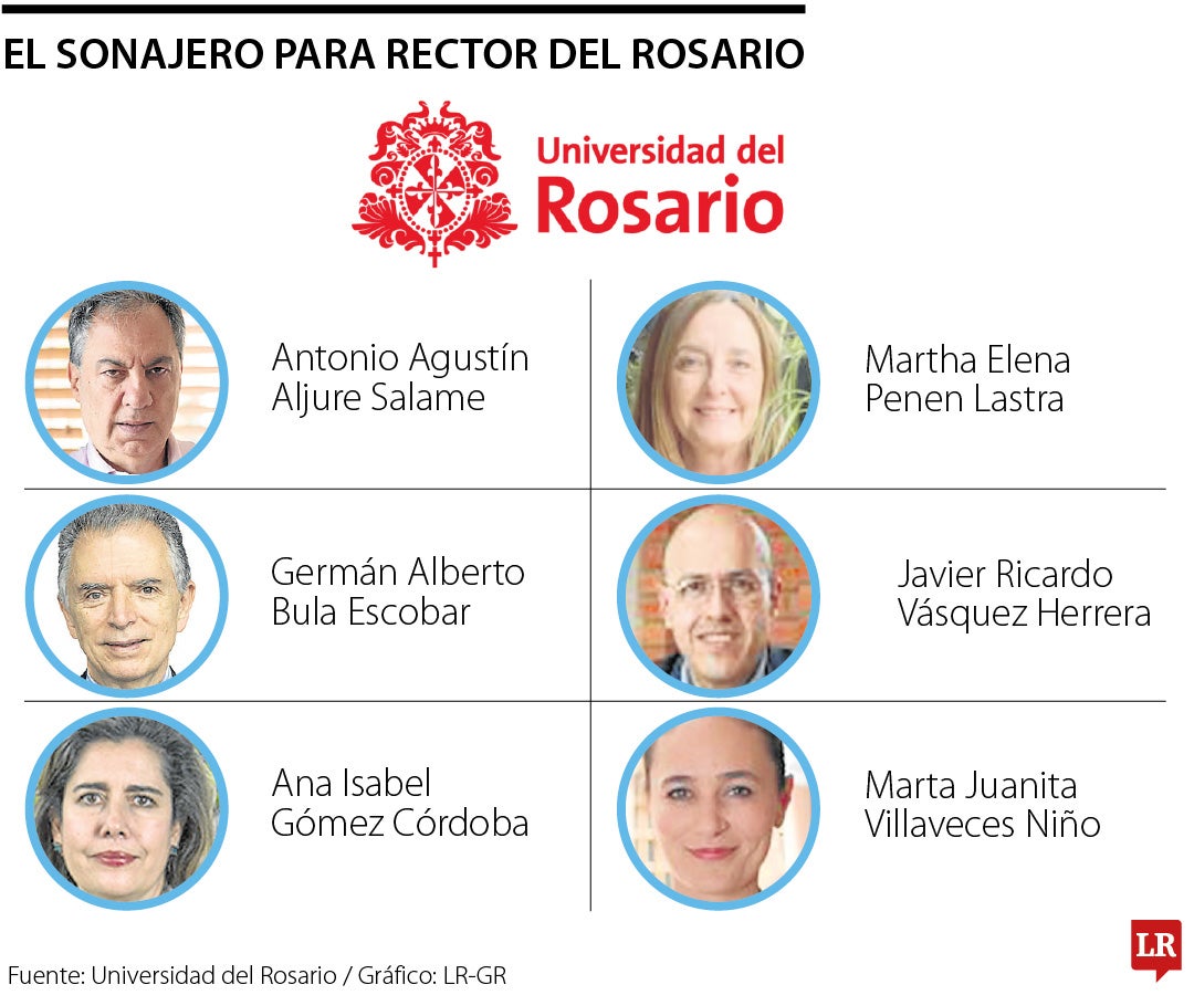 Candidatos a la rectoría de la Universidad del Rosario