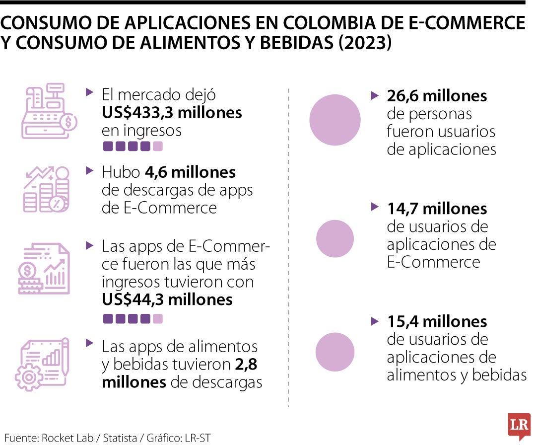 Las comparadoras de precios le ahorrarían hasta 55% al momento de hacer compras