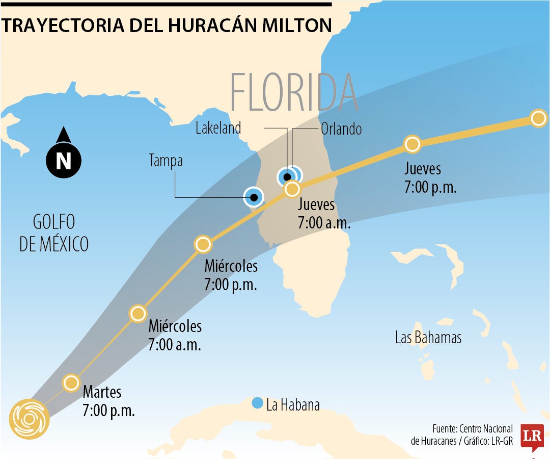 Trayectoria del huracán Milton