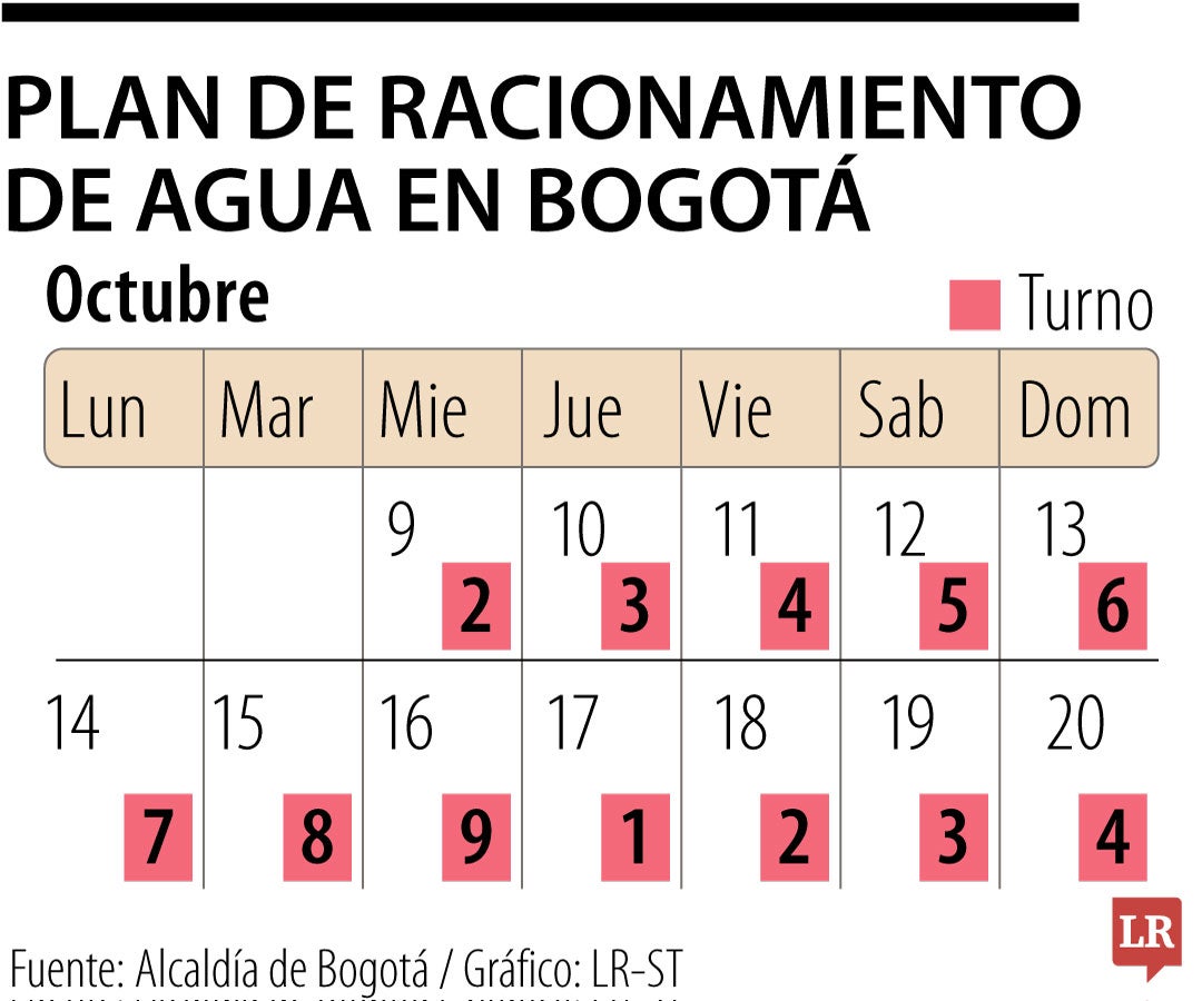 Ilógico que Colombia, siendo uno de los países más ricos en ríos y lluvias, tenga problemas de suministro de agua