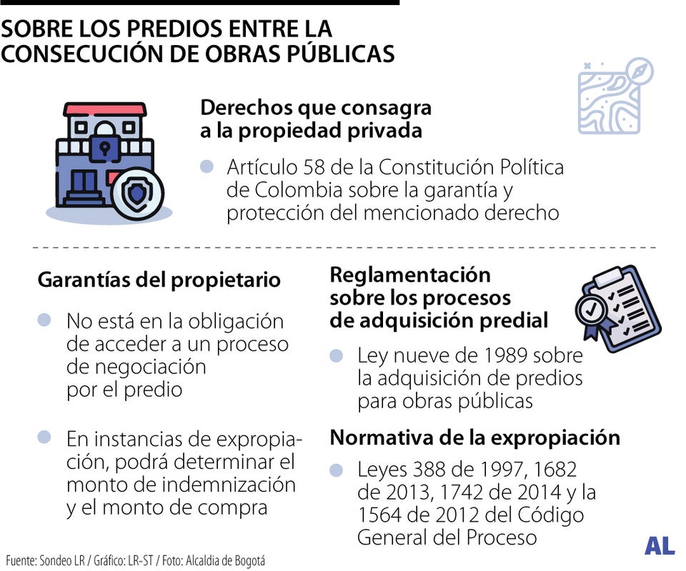 Normativa frente a la expropiación de predios y espacios