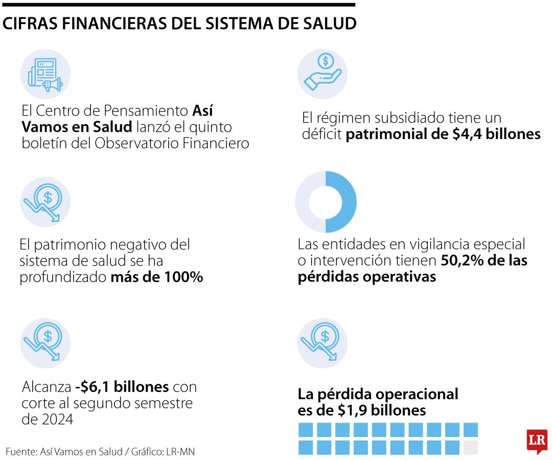 Cifras del sistema de salud.