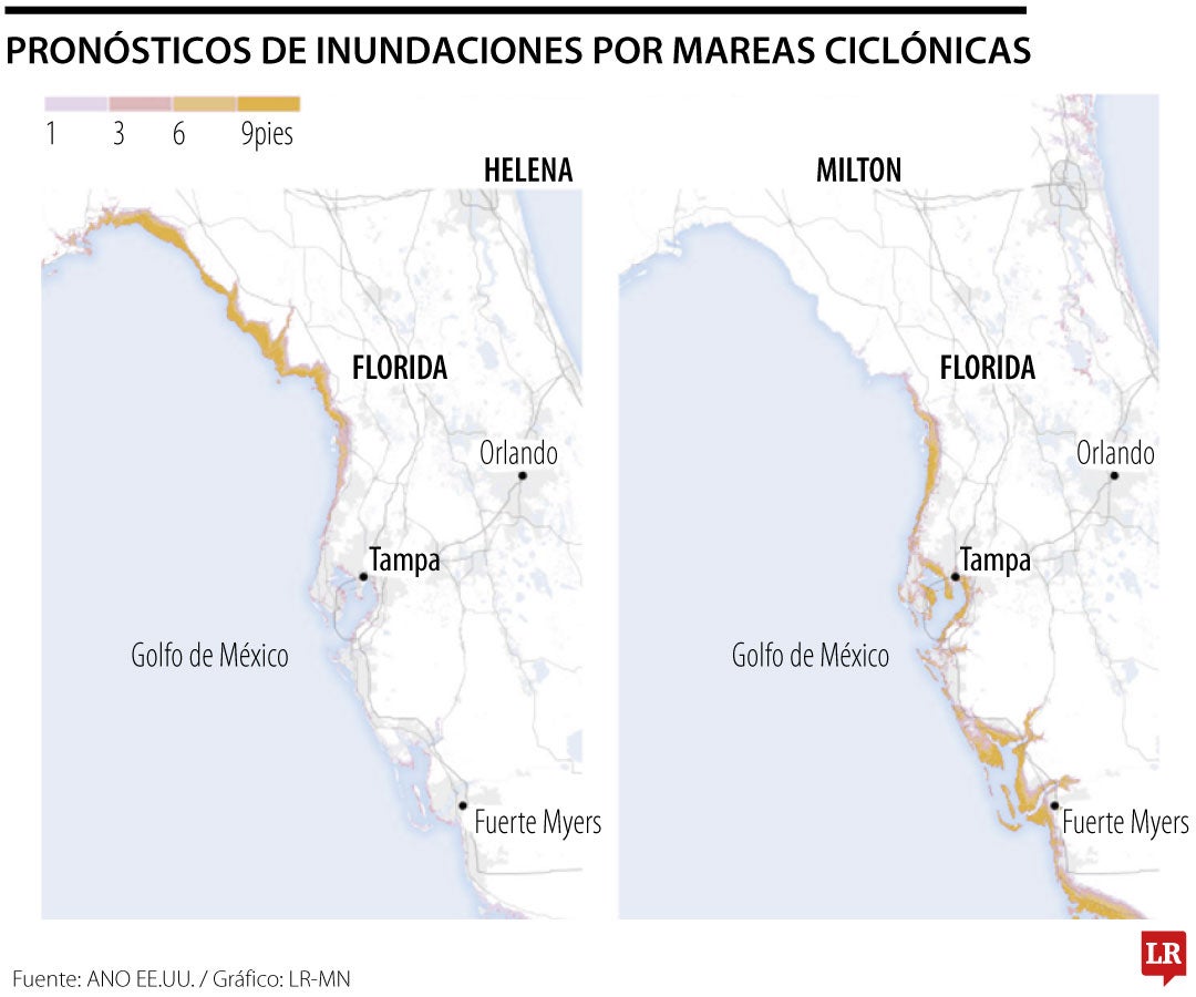 Pronostico de inundaciones