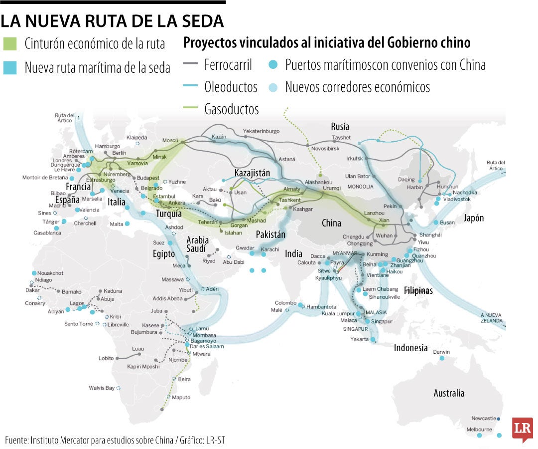 La nueva ruta de la seda