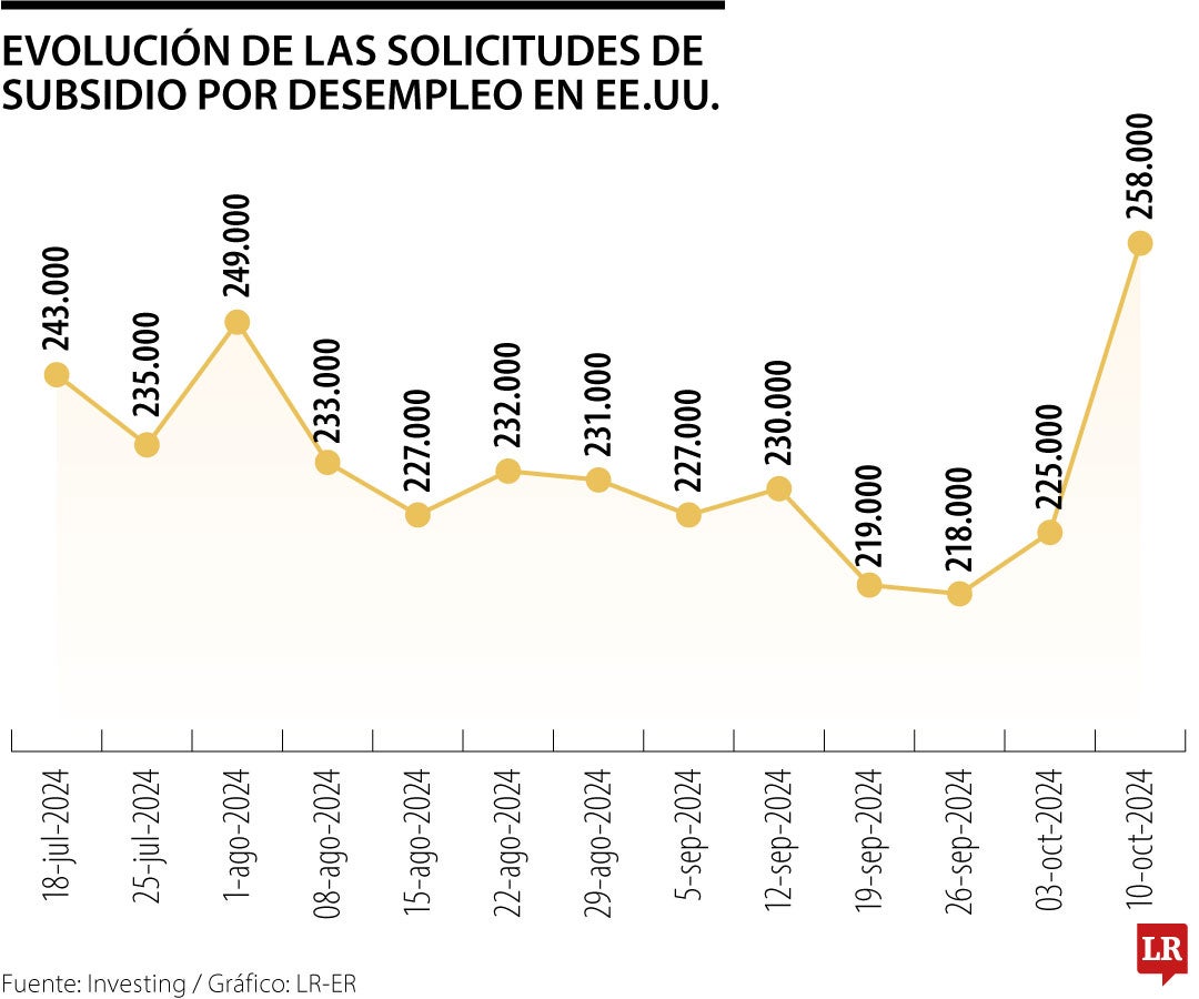 Solicitudes de subsidio por desempleo en EE.UU.