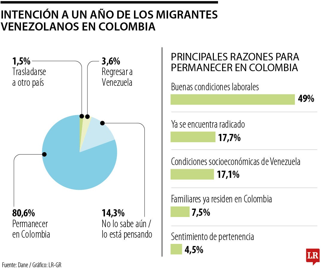 Resultados Encuesta Pulso de la Migración