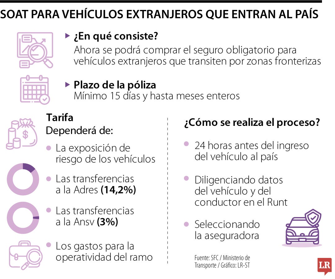 Soat para vehículos extranjeros que entran al país