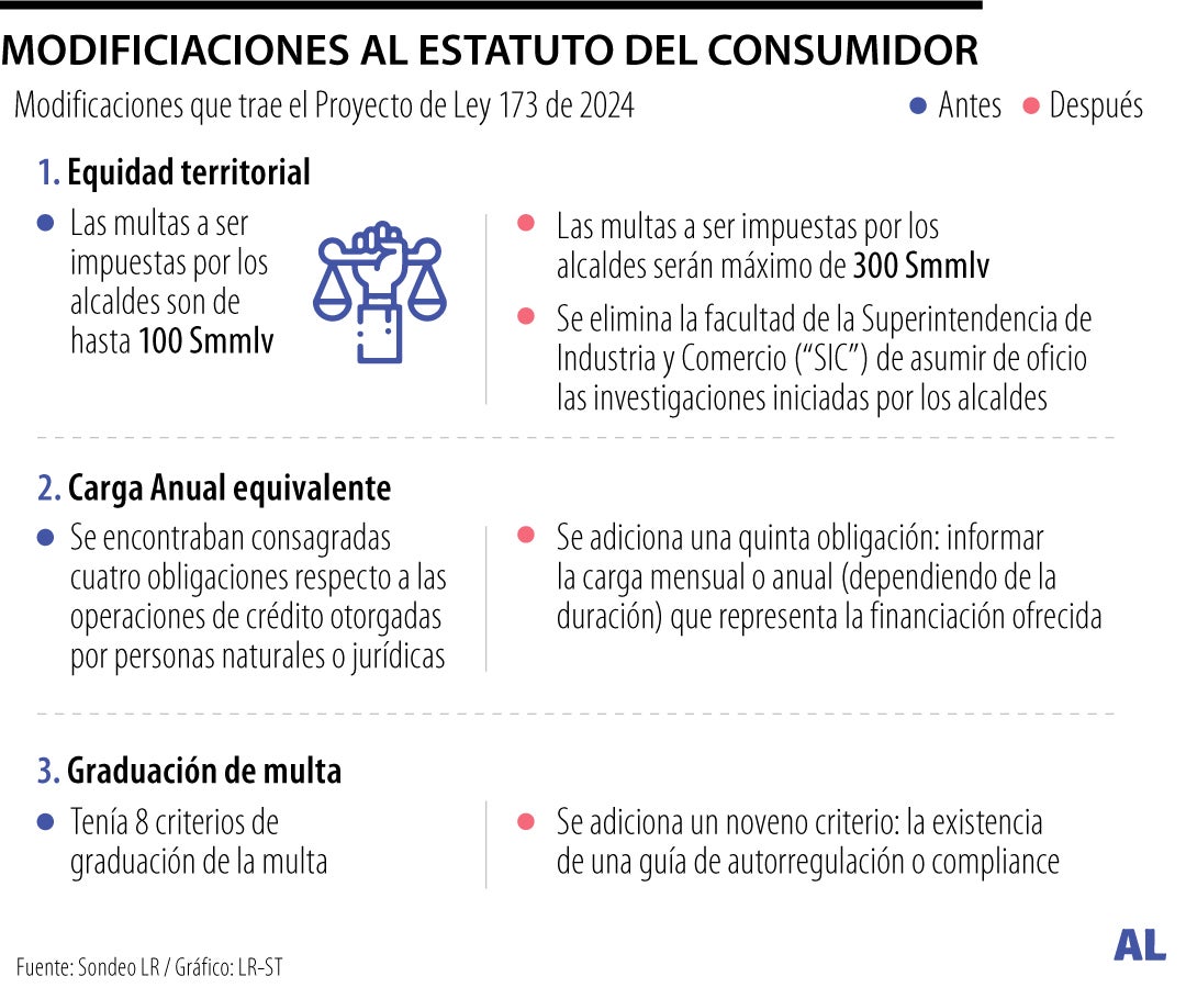 Conozca el proyecto de ley que busca modificaciones en el Estatuto del ...